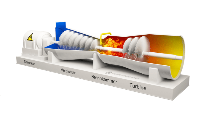 Illustration einer Gasturbine im Querschnitt als Infofgrafik