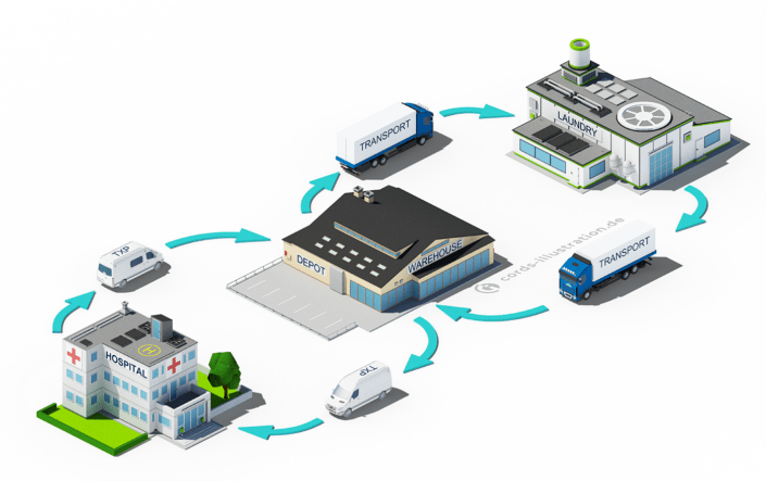 Infrastruktur und Prozessablauf als 3D Grafik