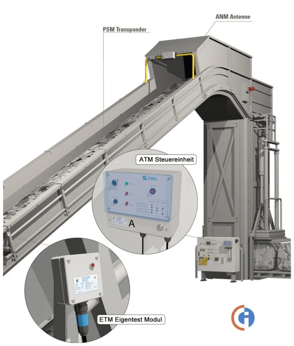 3D Visualisierung mit Lupenansichten für Details